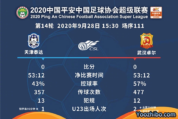 天津泰达0-0武汉卓尔