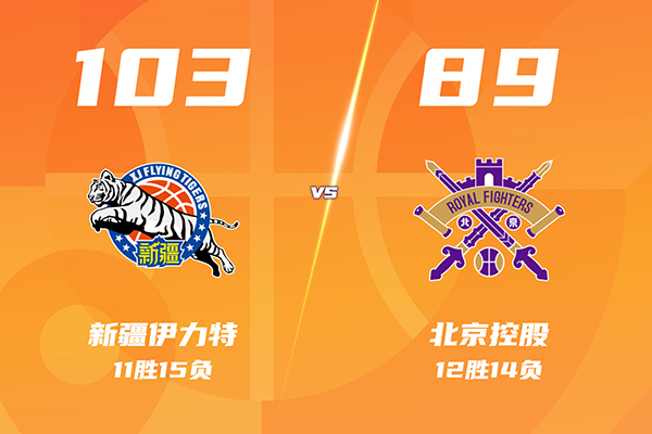 新疆103-89轻取北控，阿不都19+10，伊力福拉提18分
