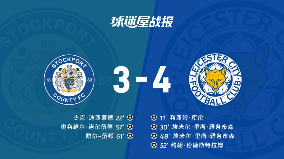 【英甲联赛第6轮】斯托克港vs莱斯特城比赛结果:斯托克港(3-4)莱斯特城比分战报(2026年09月12日)