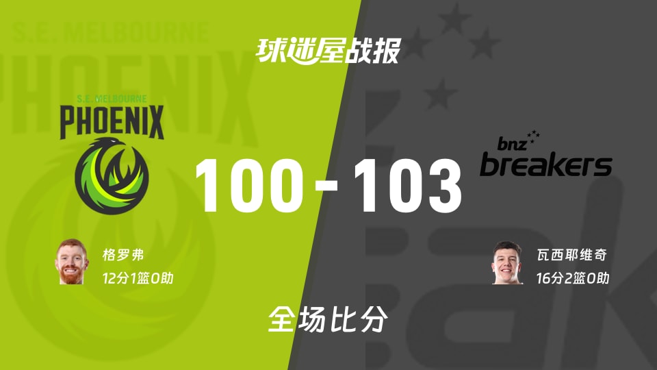 NBL季前赛：新西兰破坏者以103-100战胜东南墨尔本凤凰，瓦西耶维奇16+2