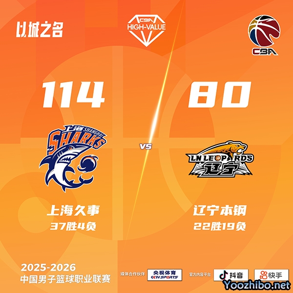 上海大胜辽宁豪取22连胜！弗格32+7 李添荣18分 莱迪24+13 威尔斯23分