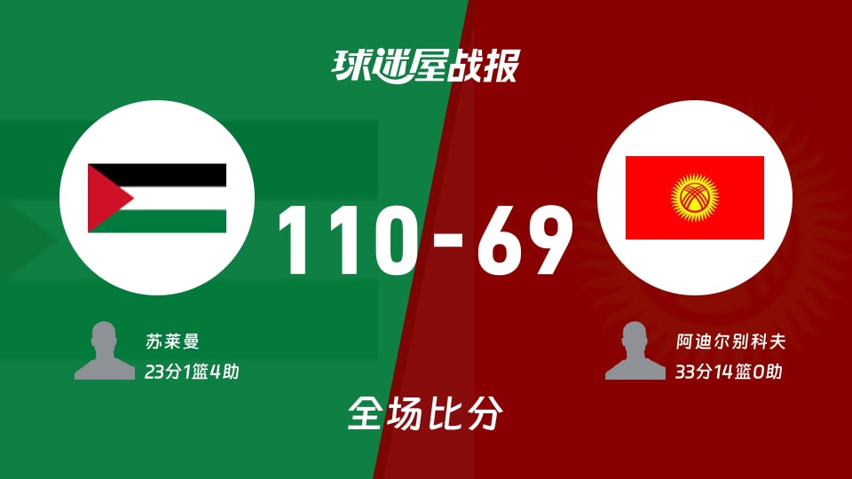 亚杯预巴勒斯坦vs吉尔吉斯斯坦战报：110-69，苏莱曼23+1+4