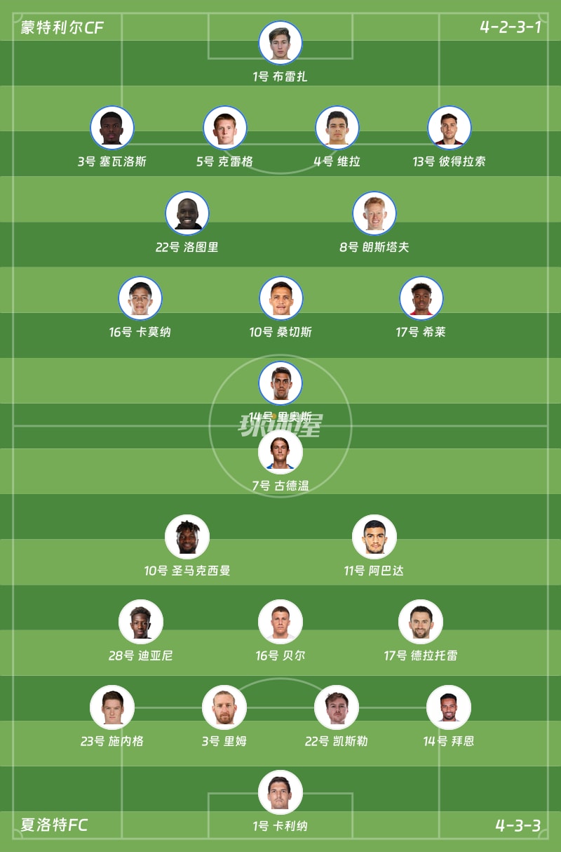 蒙特利尔CFvs夏洛特FC首发阵容