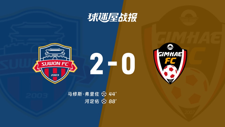 【韩K2联联赛第23轮】水原FCvs金海比赛结果：水原FC(2-0)金海比分战报(2026年08月22日)