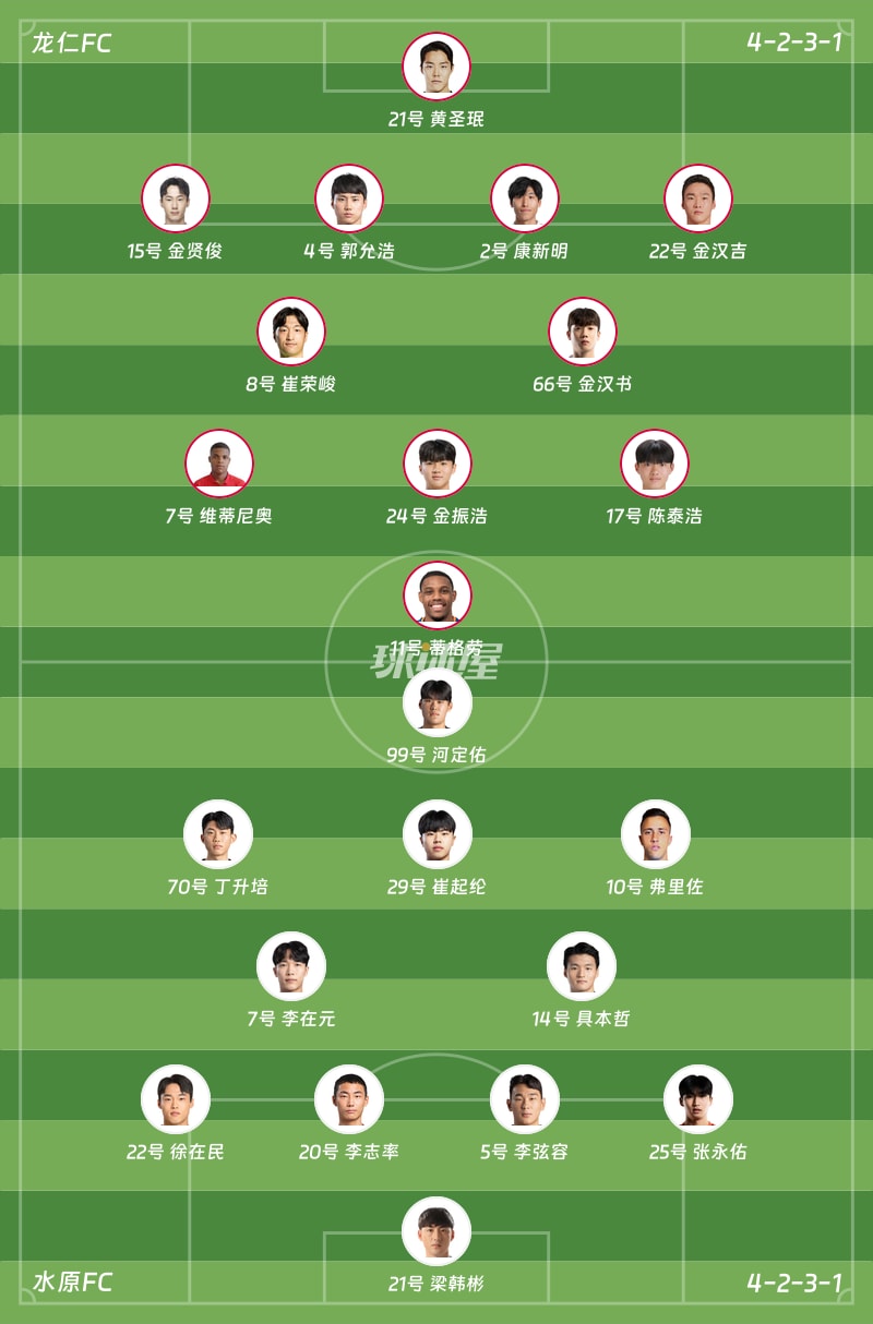 龙仁FCvs水原FC首发阵容