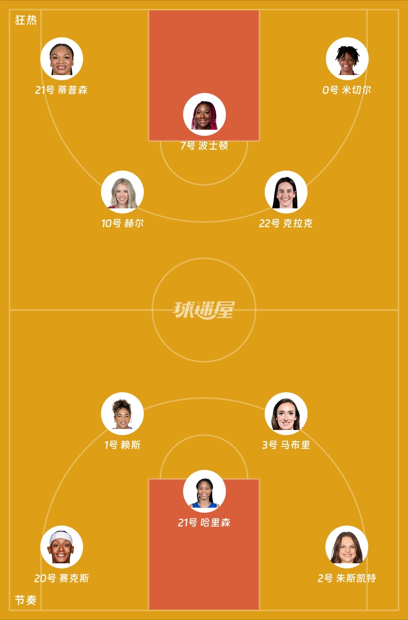 狂热vs节奏首发阵容