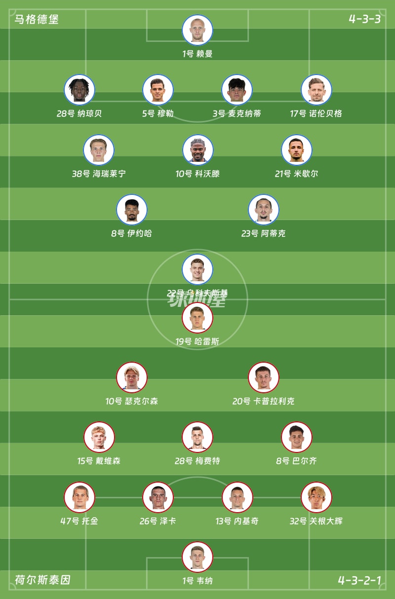 马格德堡vs荷尔斯泰因首发阵容