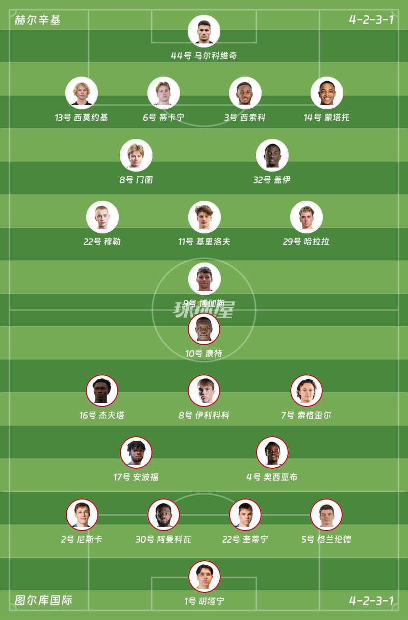 赫尔辛基vs图尔库国际首发阵容