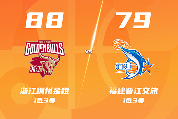 浙江88-79福建终结三连败, 刘泽一15+7,李悦洲12分