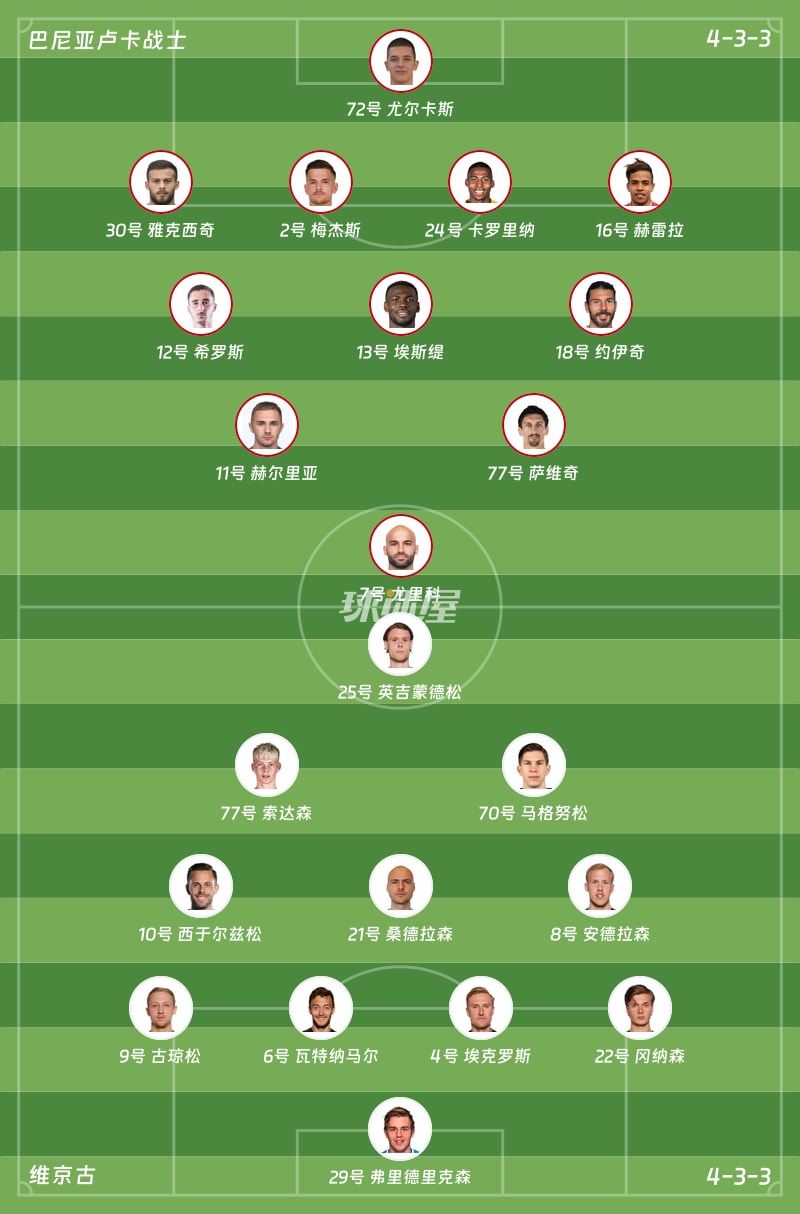 巴尼亚卢卡战士vs维京古首发阵容