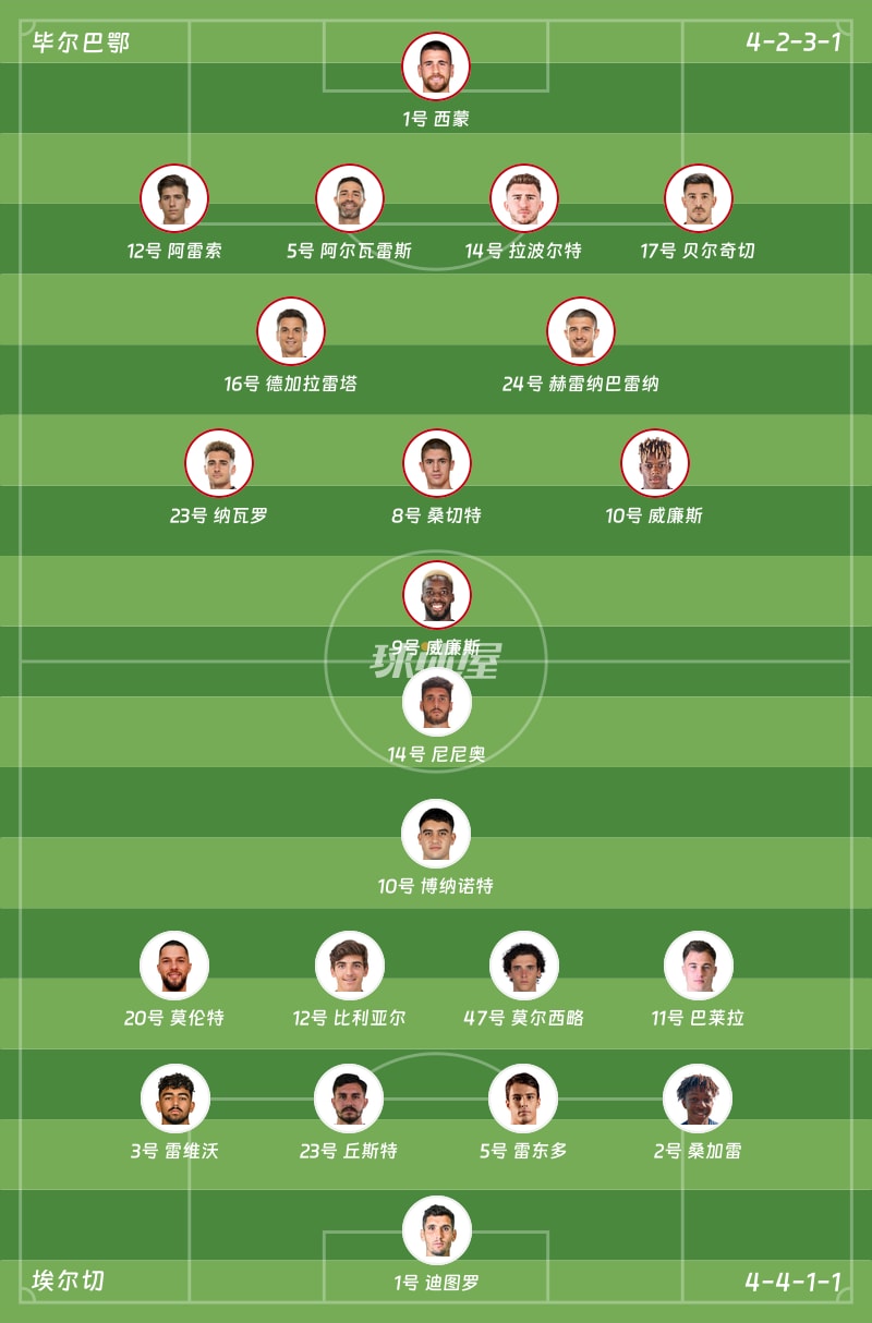 毕尔巴鄂vs埃尔切首发阵容
