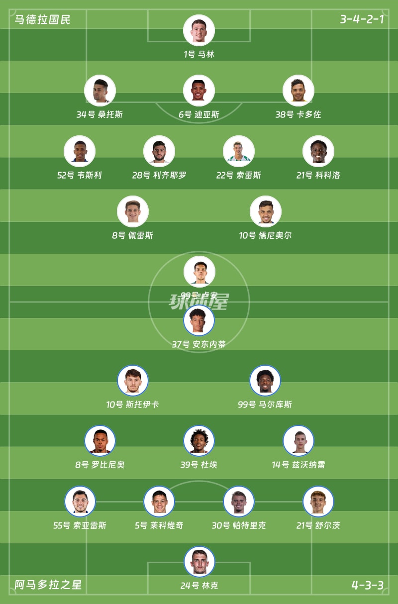 马德拉国民vs阿马多拉之星首发阵容