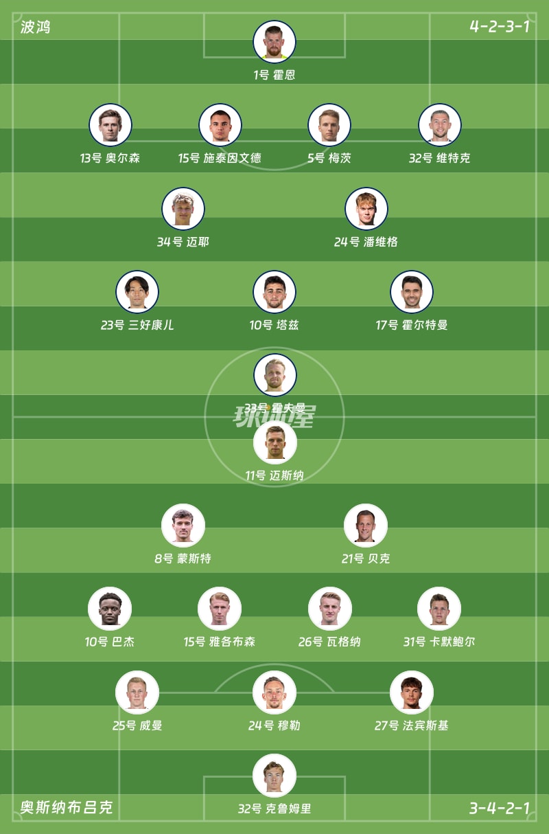 波鸿vs奥斯纳布吕克首发阵容