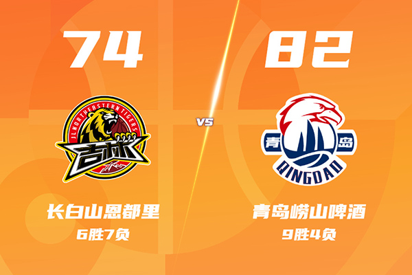 青岛82-74胜吉林，韦瑟斯庞24+5+4，段昂君17分