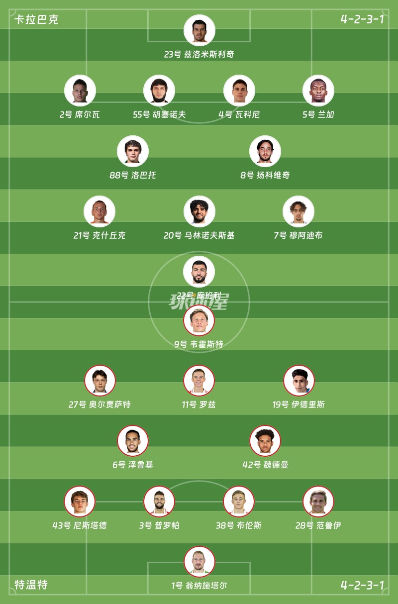 卡拉巴克vs特温特首发阵容
