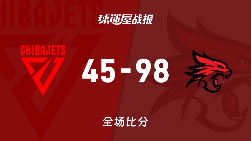 NBL千叶喷射机vs珀斯野猫战报：45-98，