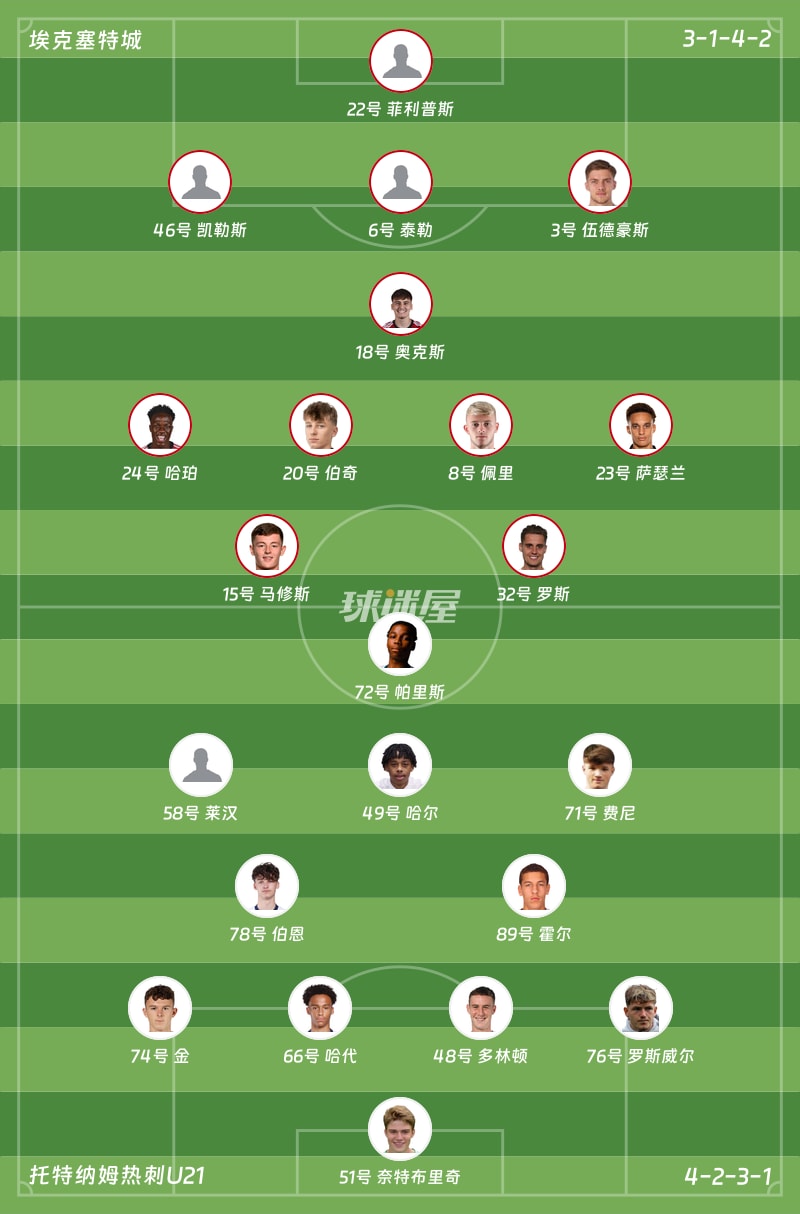 埃克塞特城vs托特纳姆热刺U21首发阵容
