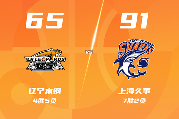 上海91-65送辽宁4连败，张镇麟16分，王哲林14+7