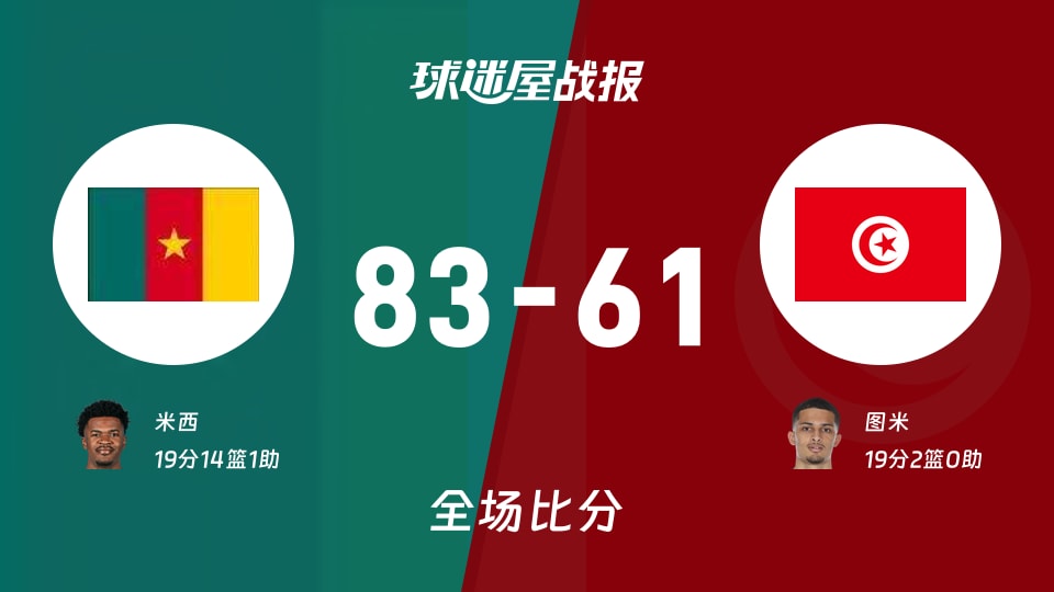 世非预第二阶段:喀麦隆以83-61战胜突尼斯,米西19+14+1