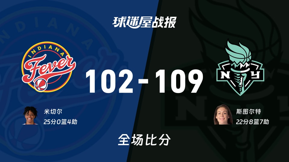 WNBA常规赛:自由人以109-102战胜狂热,斯图尔特22+8+7