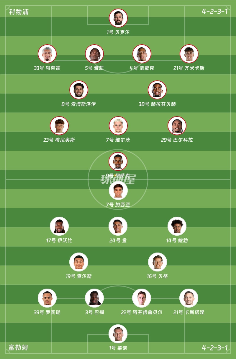 利物浦vs富勒姆首发阵容