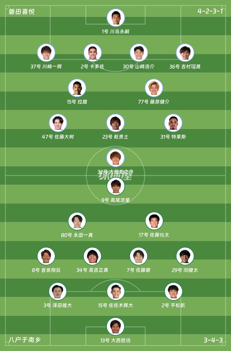 磐田喜悦vs八户于南乡首发阵容