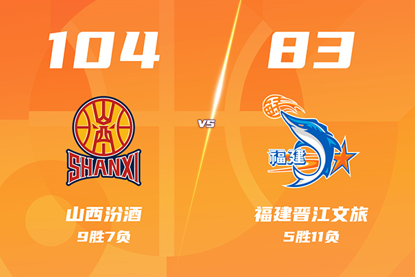 山西104-83大胜福建迎2连胜，奈特23+8+7，焦海龙两双