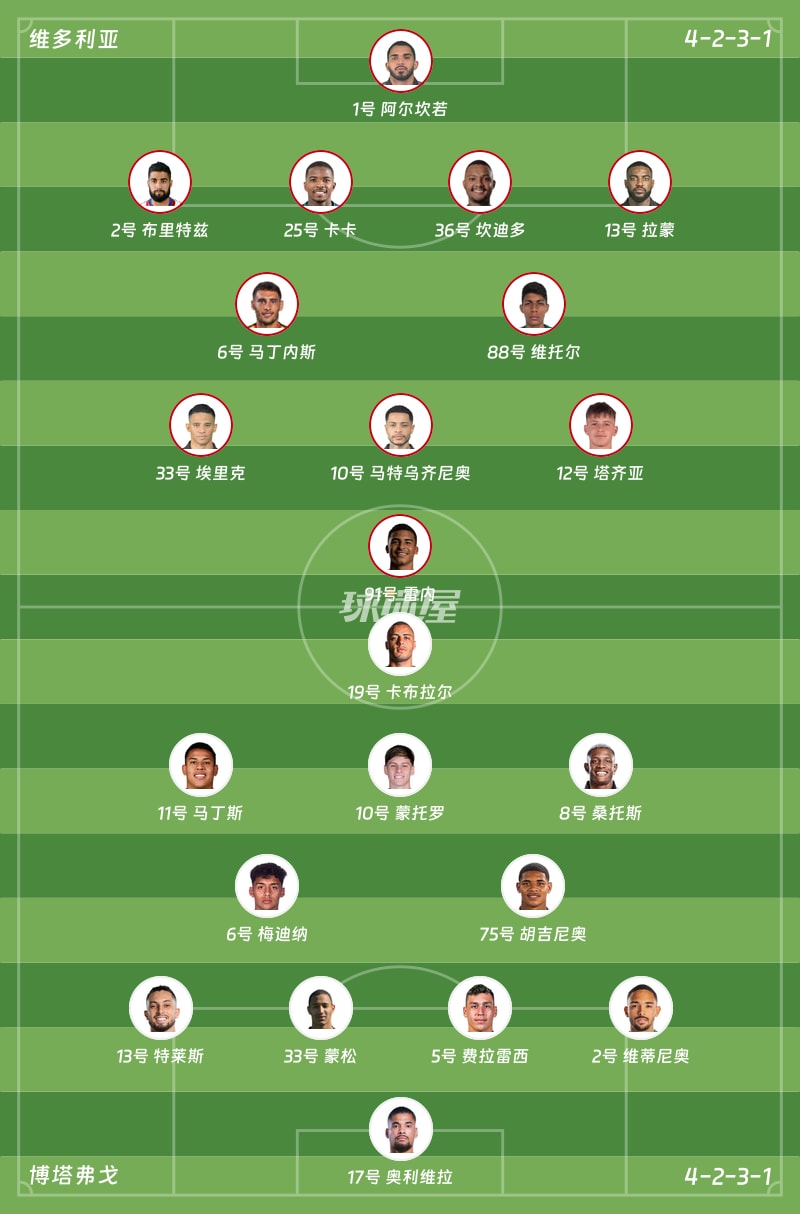 维多利亚vs博塔弗戈首发阵容