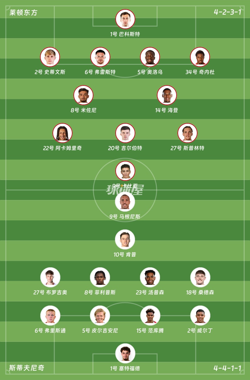 莱顿东方vs斯蒂夫尼奇首发阵容