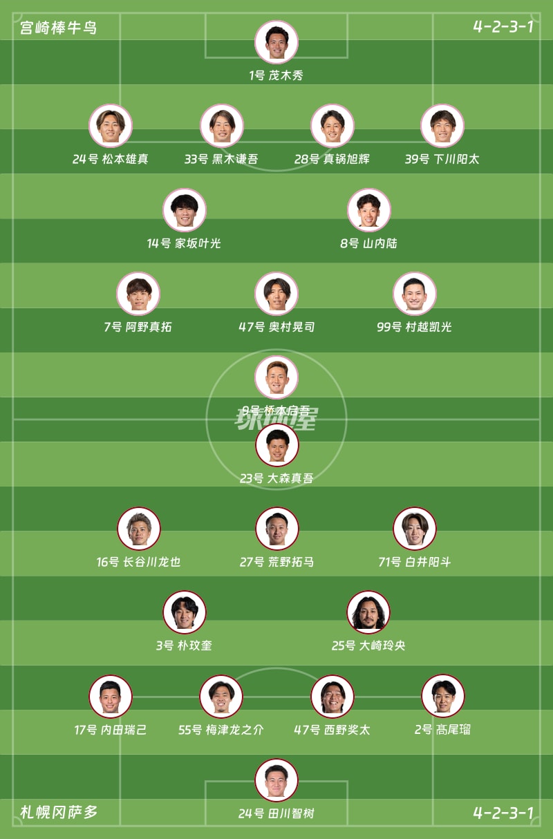宫崎棒牛鸟vs札幌冈萨多首发阵容
