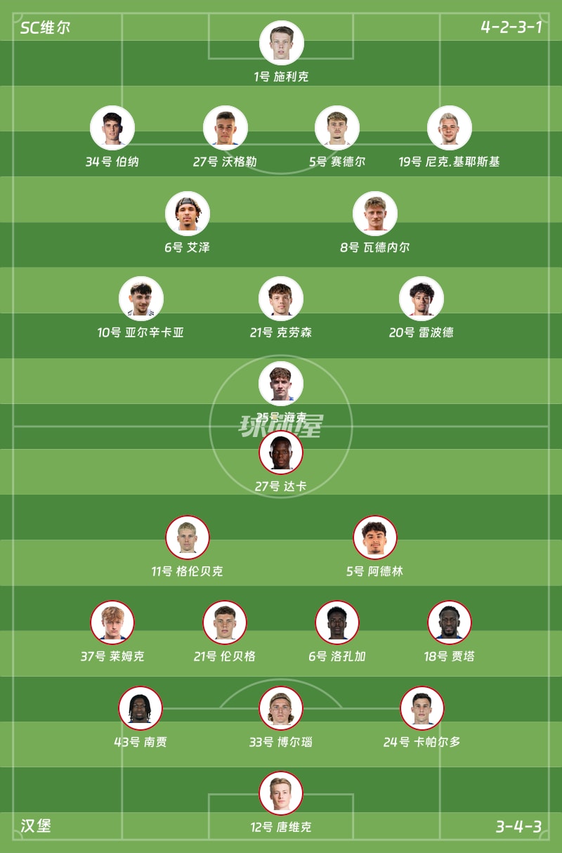 SC维尔vs汉堡首发阵容
