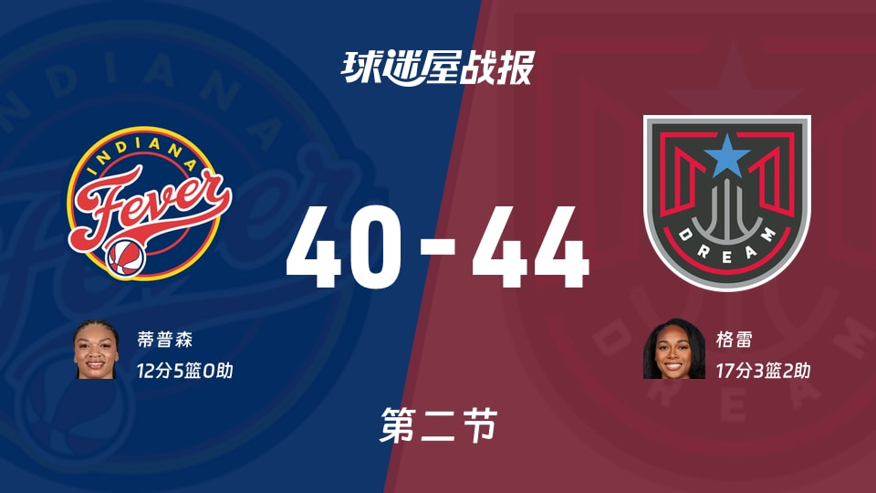 狂热vs梦想：第二节完，狂热40-44梦想，格雷得到17分