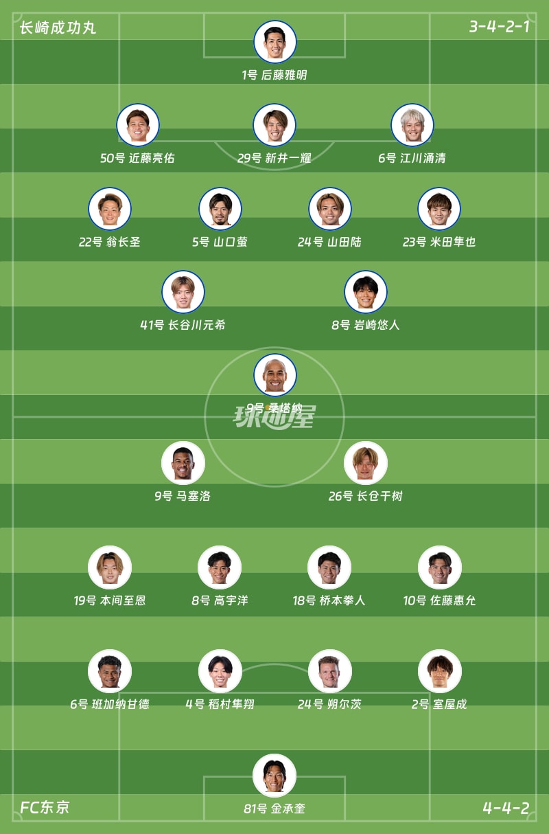 长崎成功丸vsFC东京首发阵容