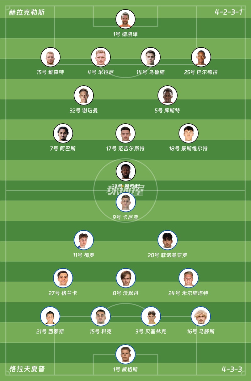 赫拉克勒斯vs格拉夫夏普首发阵容