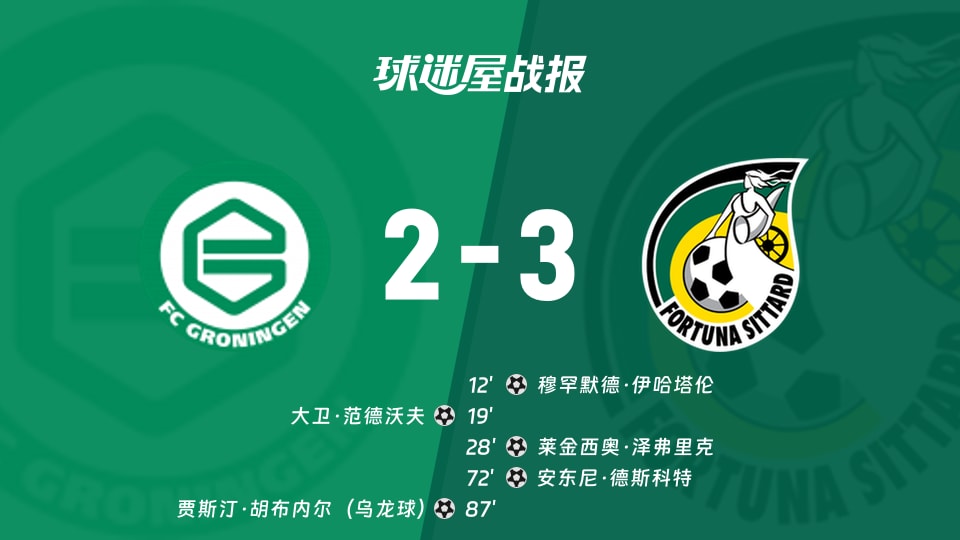 【荷甲联赛第4轮】格罗宁根vs福图纳锡塔德比赛结果:格罗宁根(2-3)福图纳锡塔德比分战报(2026年08月29日)