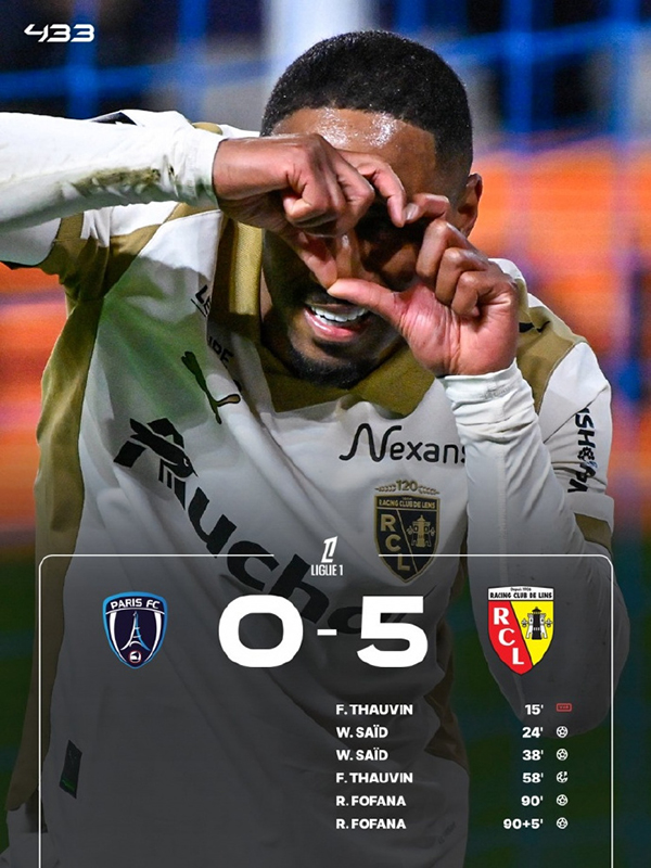 赛义德双响托万点射 朗斯5-0血洗巴黎FC 反超大巴黎登顶法甲