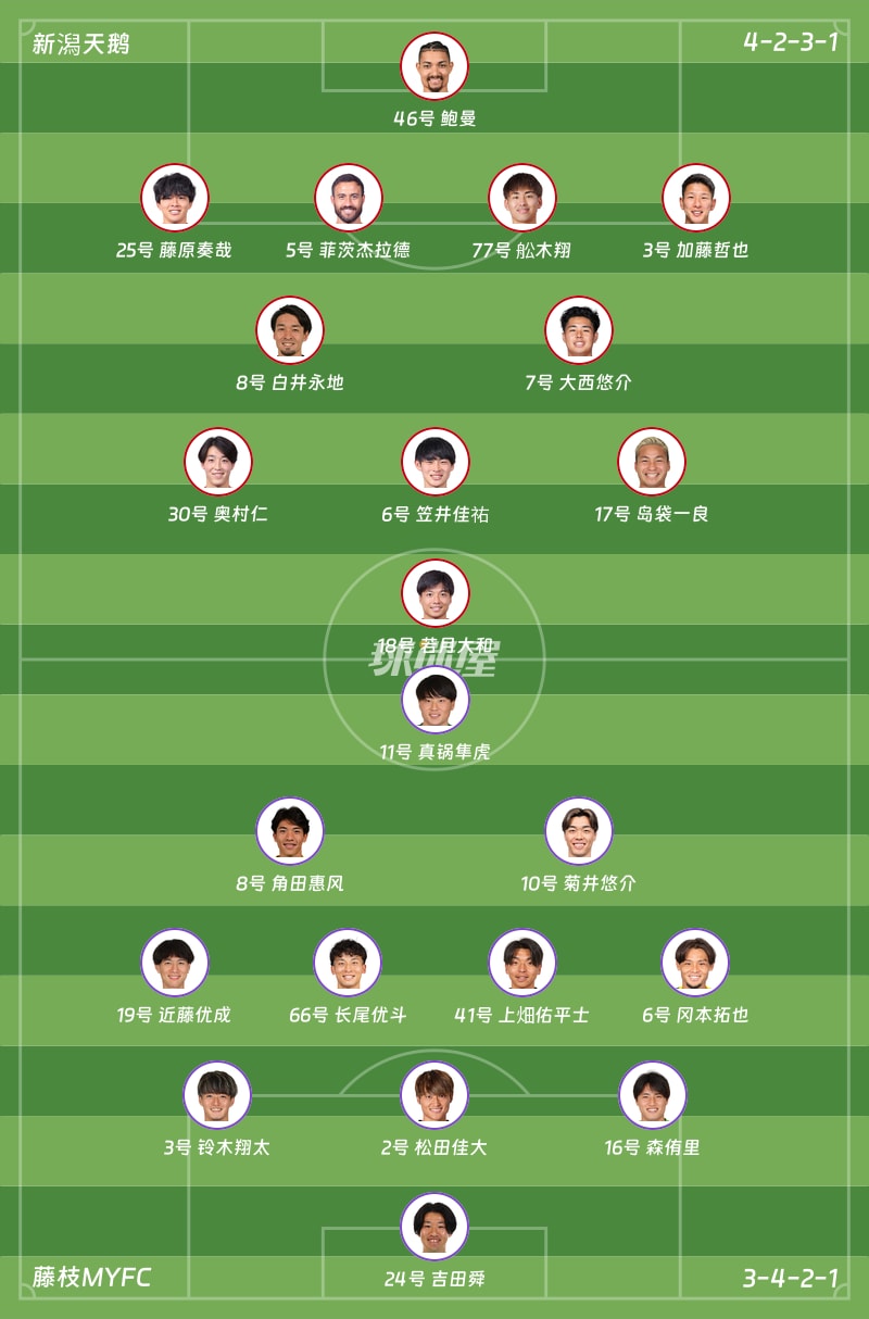 新潟天鹅vs藤枝MYFC首发阵容