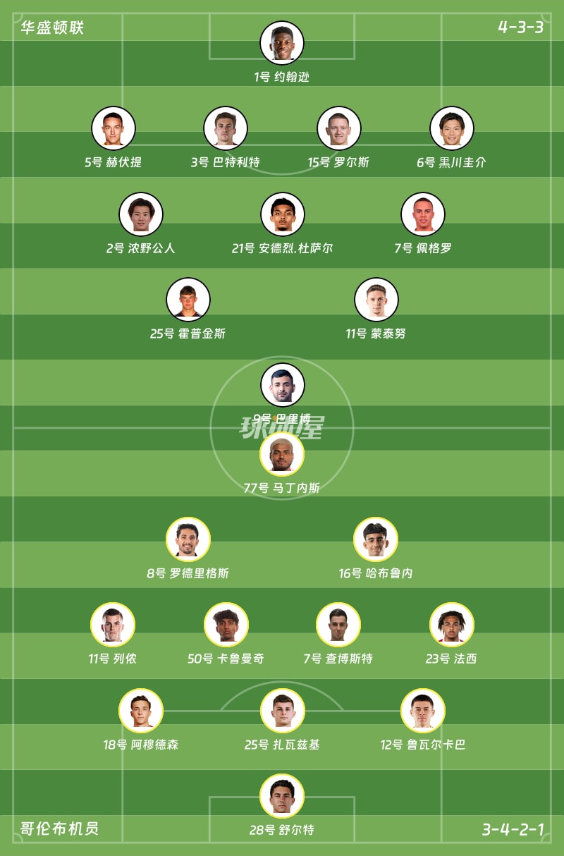 华盛顿联vs哥伦布机员首发阵容