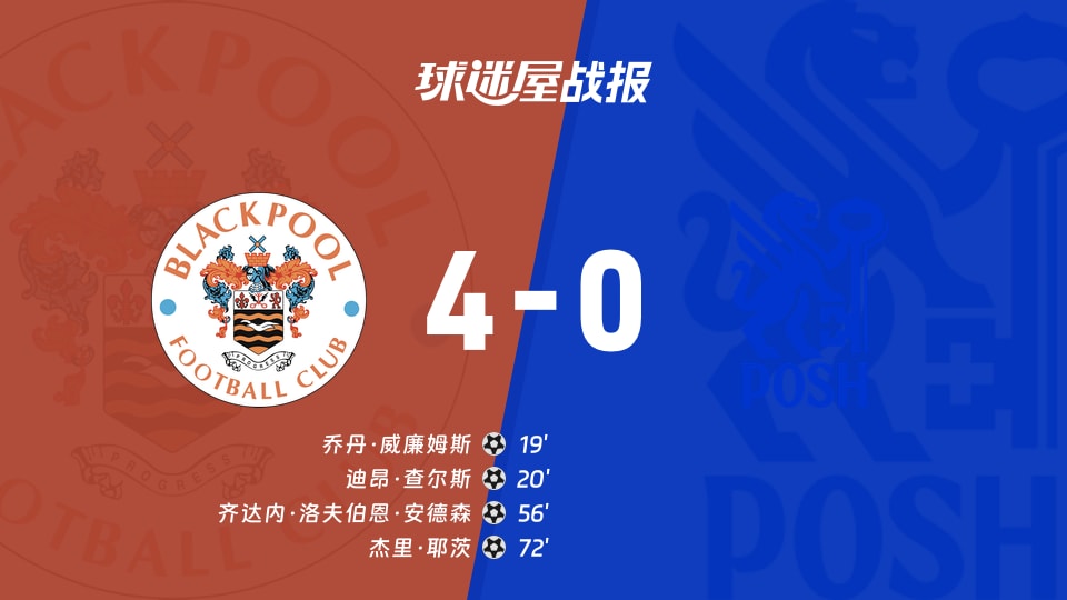 【英甲联赛第3轮】布莱克浦vs彼得堡联比赛结果:布莱克浦(4-0)彼得堡联比分战报(2026年08月29日)