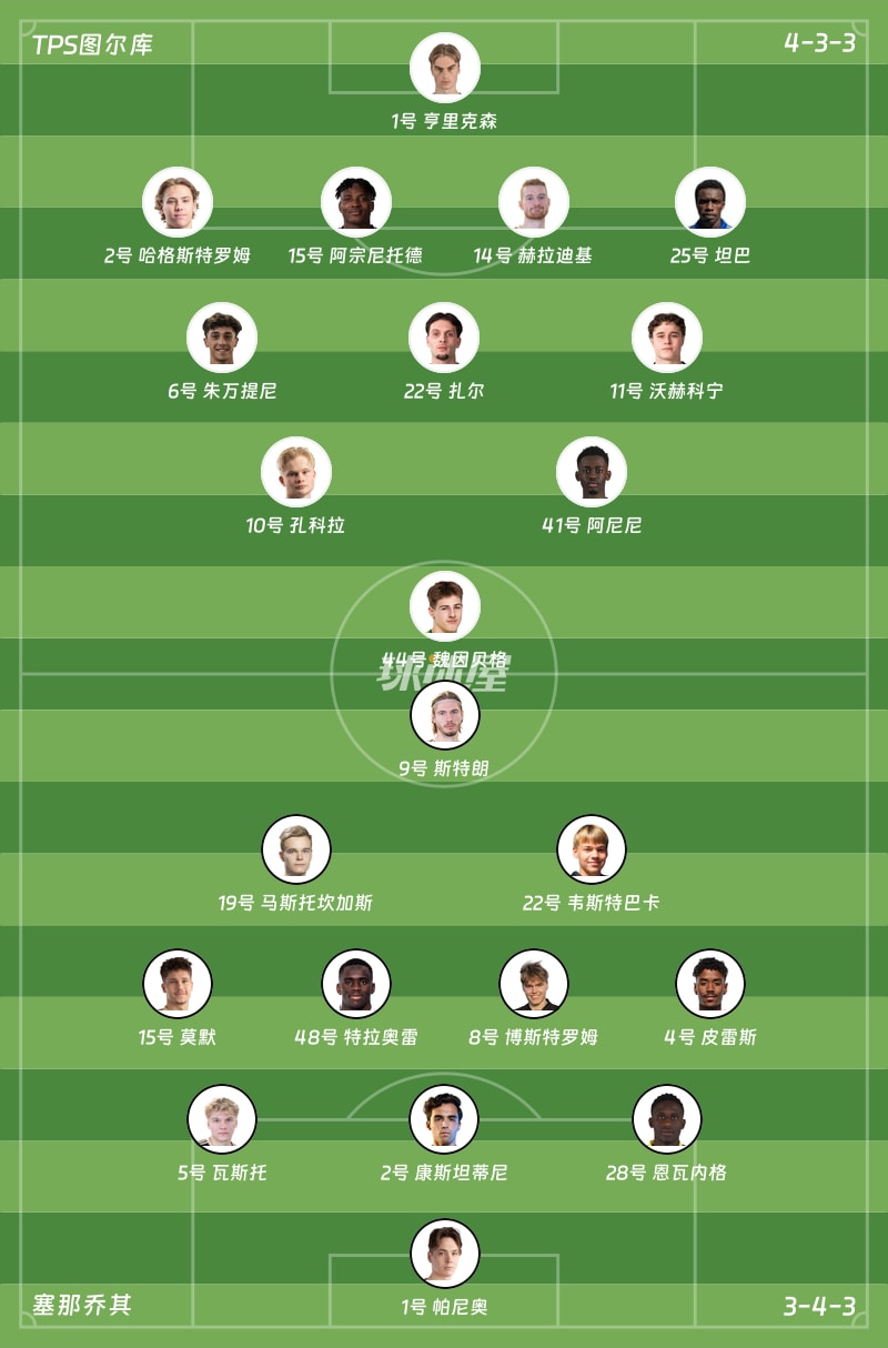TPS图尔库vs塞那乔其首发阵容