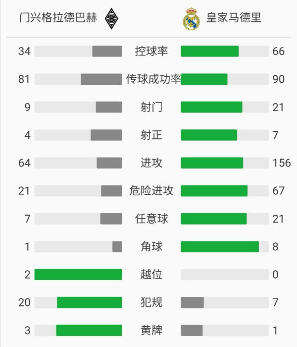 皇家马德里2-2门兴