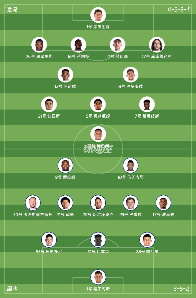 皇马vs国米首发阵容