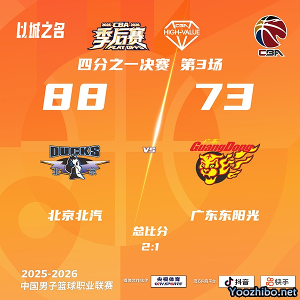 北京2-1广东挺进半决赛 周琦18+8 杰曼17+10+11 奎因25分