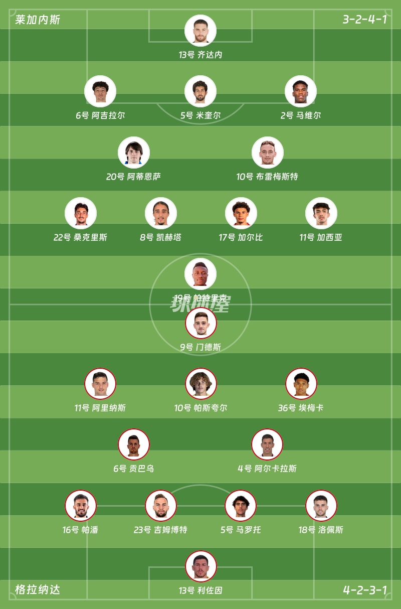 莱加内斯vs格拉纳达首发阵容