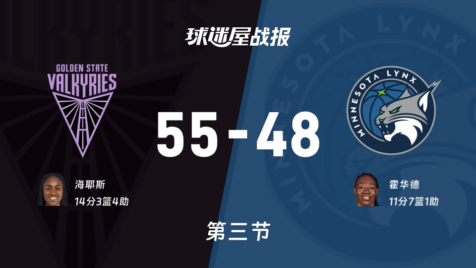 女武神vs山猫：三节战罢，女武神55-48山猫，海耶斯得到14分