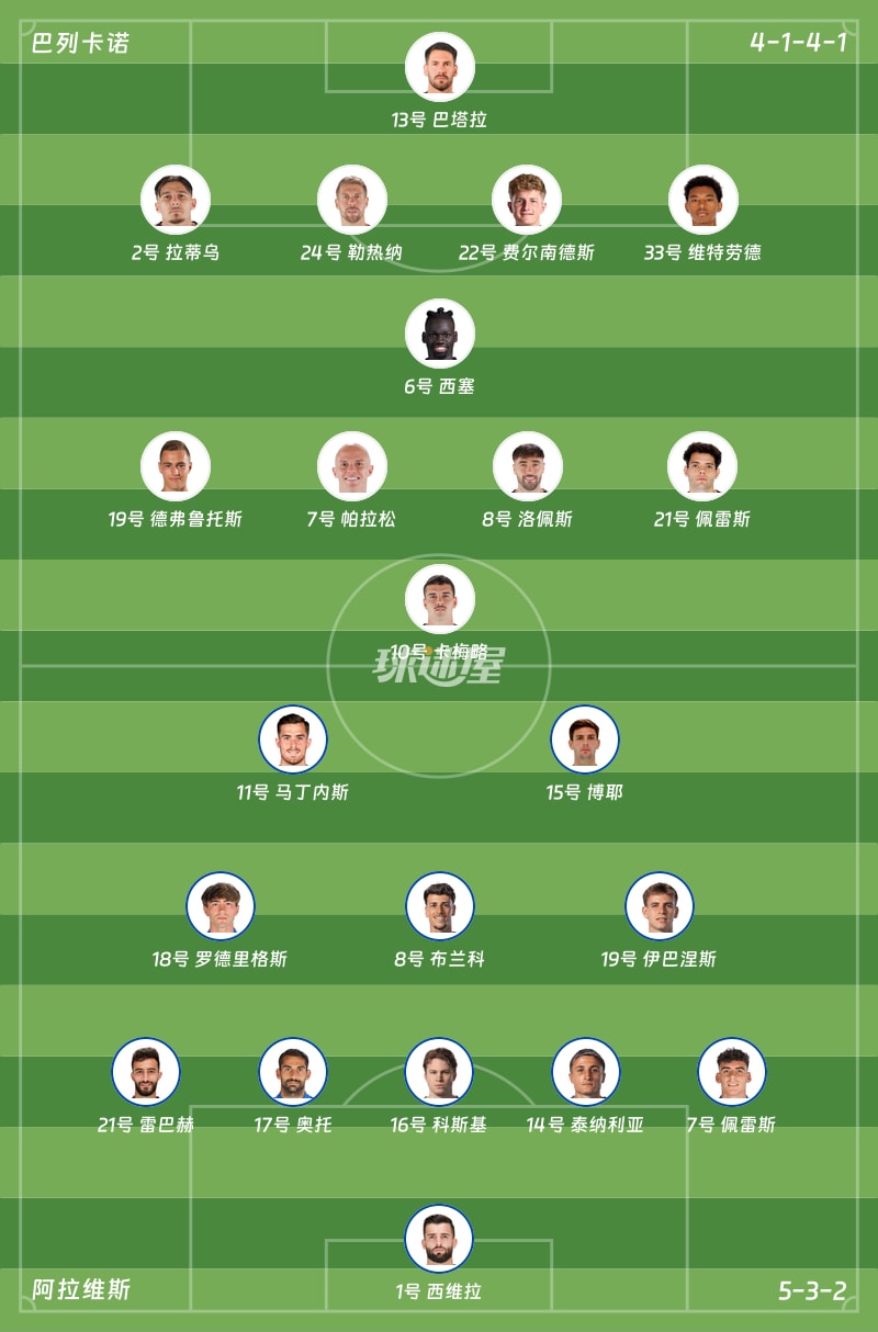 巴列卡诺vs阿拉维斯首发阵容