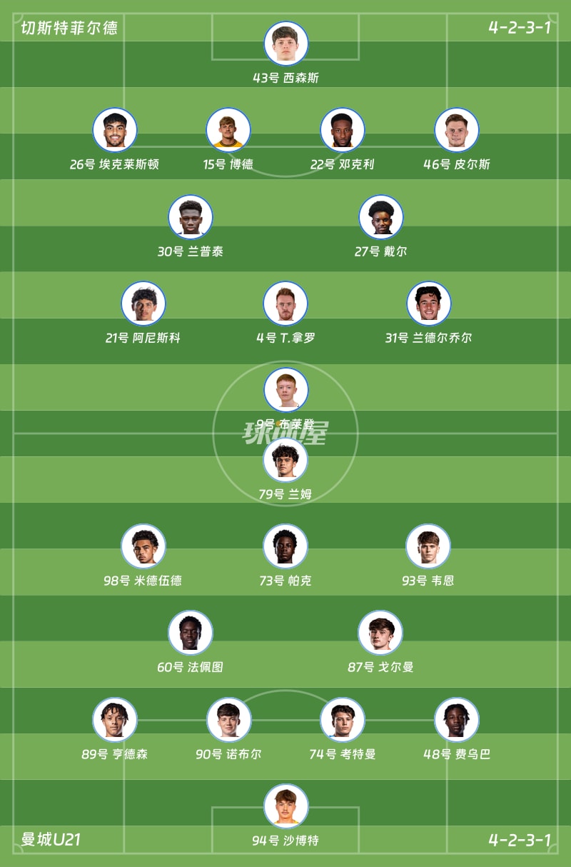 切斯特菲尔德vs曼城U21首发阵容
