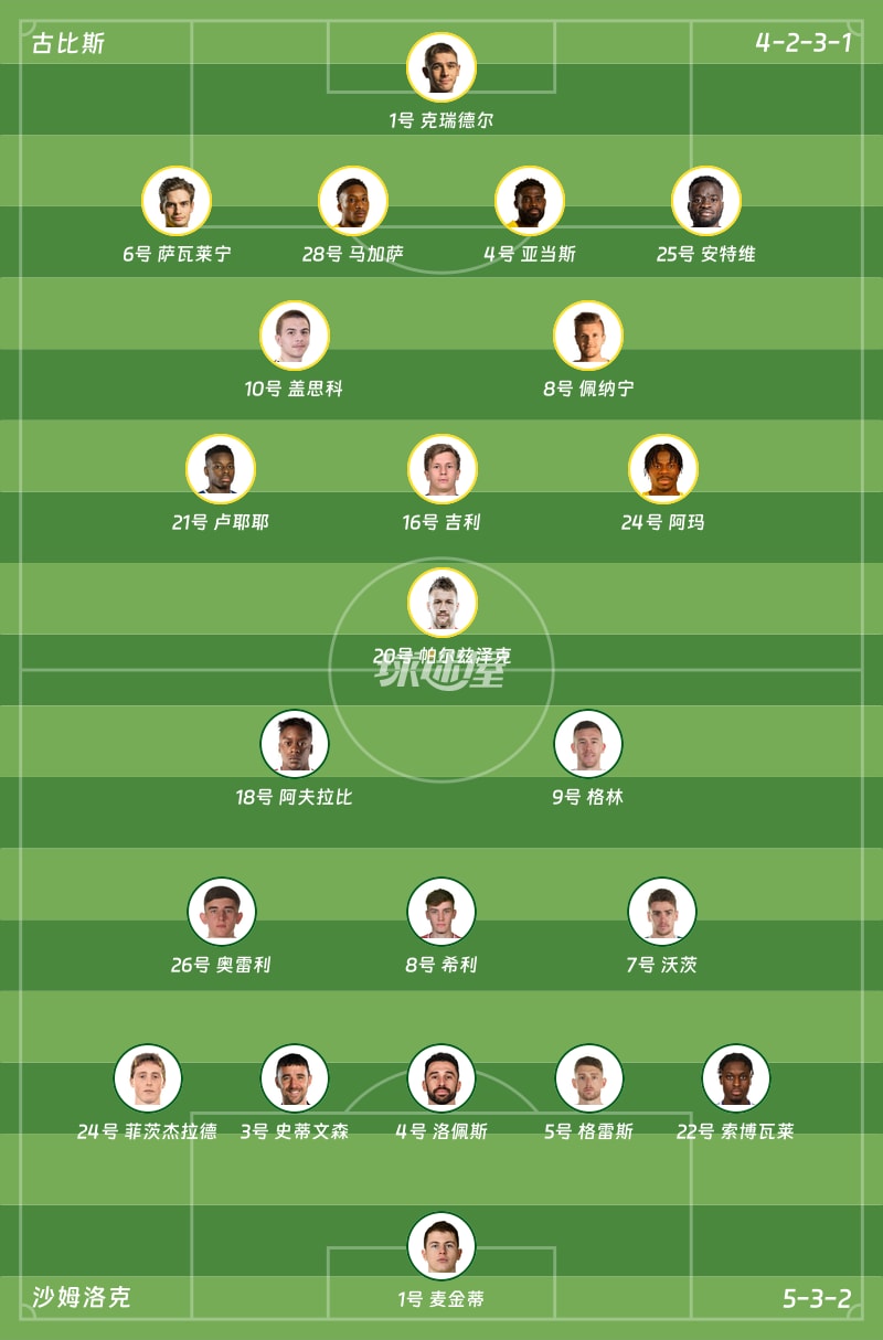 古比斯vs沙姆洛克首发阵容
