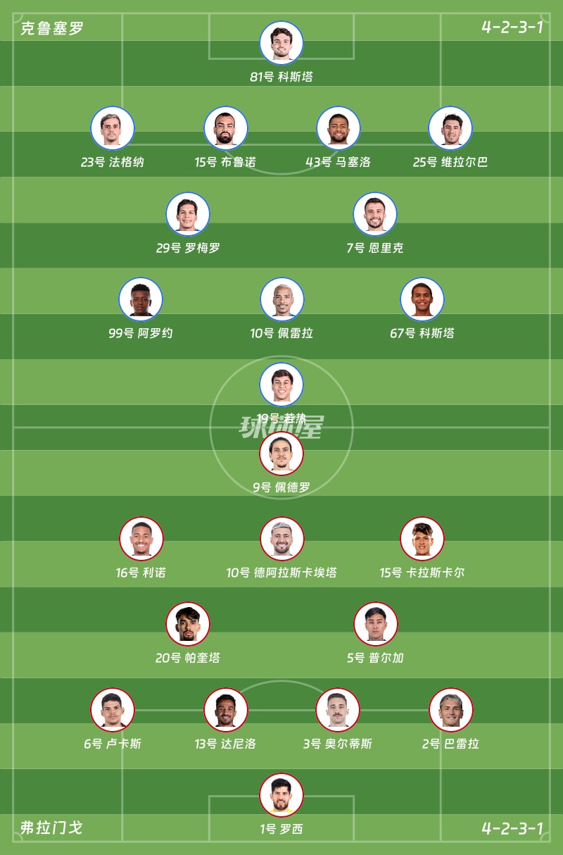 克鲁塞罗vs弗拉门戈首发阵容