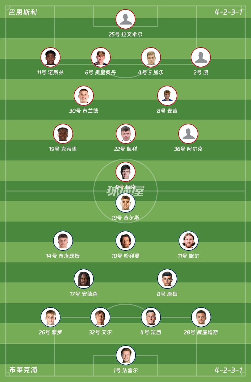 巴恩斯利vs布莱克浦首发阵容
